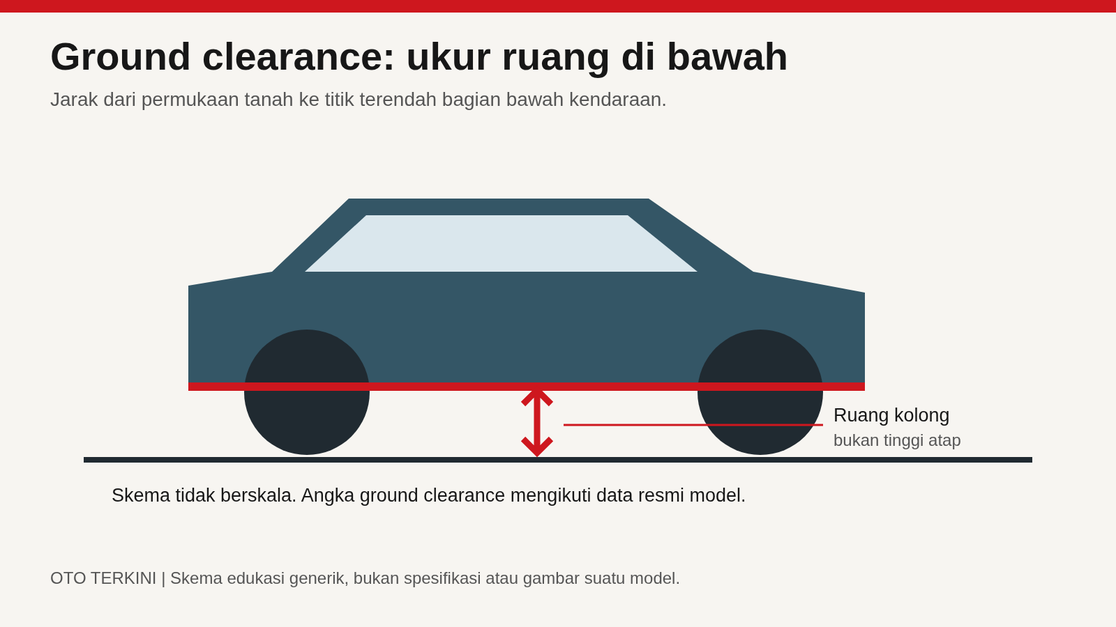 Skema jarak ground clearance antara permukaan tanah dan titik terendah bagian bawah kendaraan