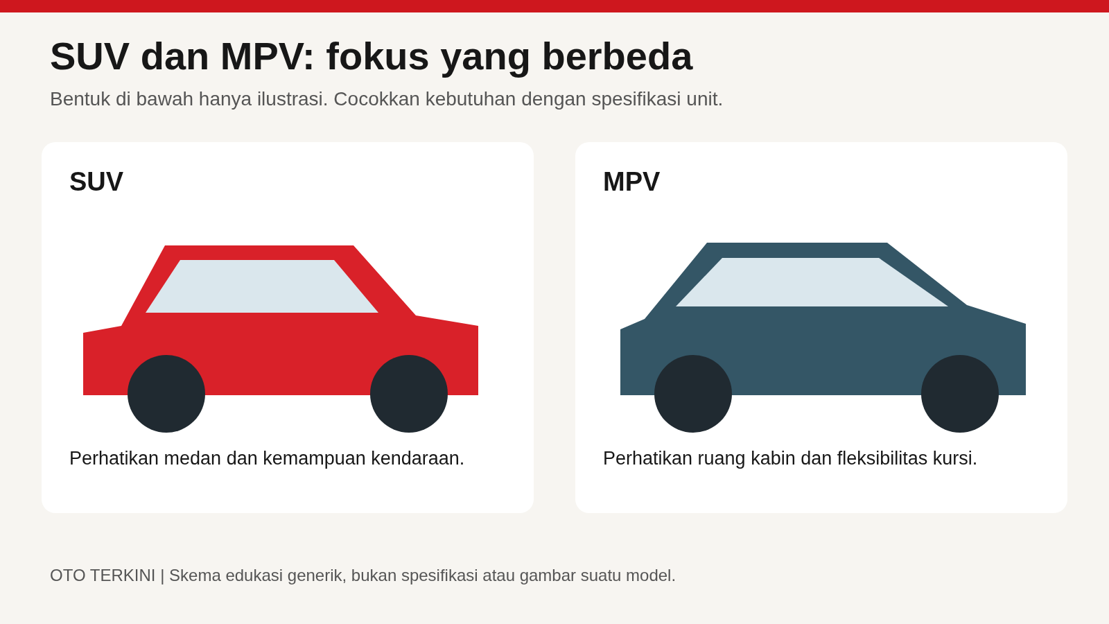 Skema generik SUV dan MPV yang membedakan fokus kemampuan medan dari ruang kabin